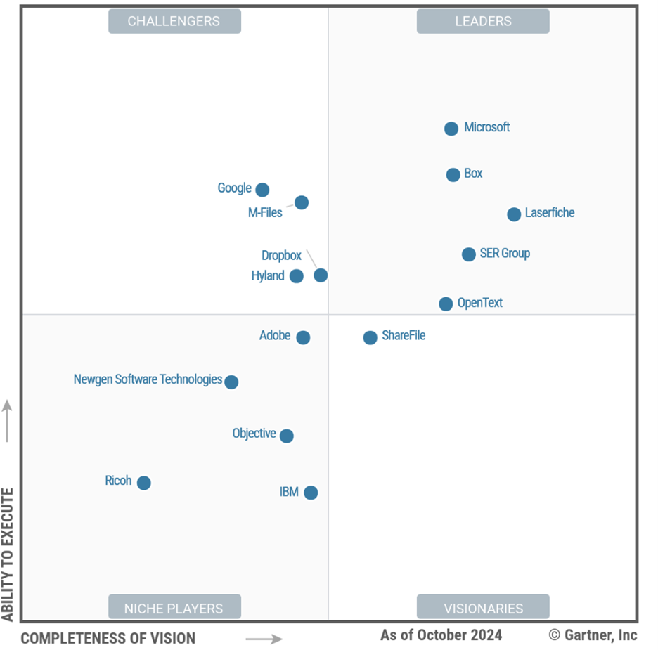 Source: Gartner Document Management Magic Quadrant 2024
