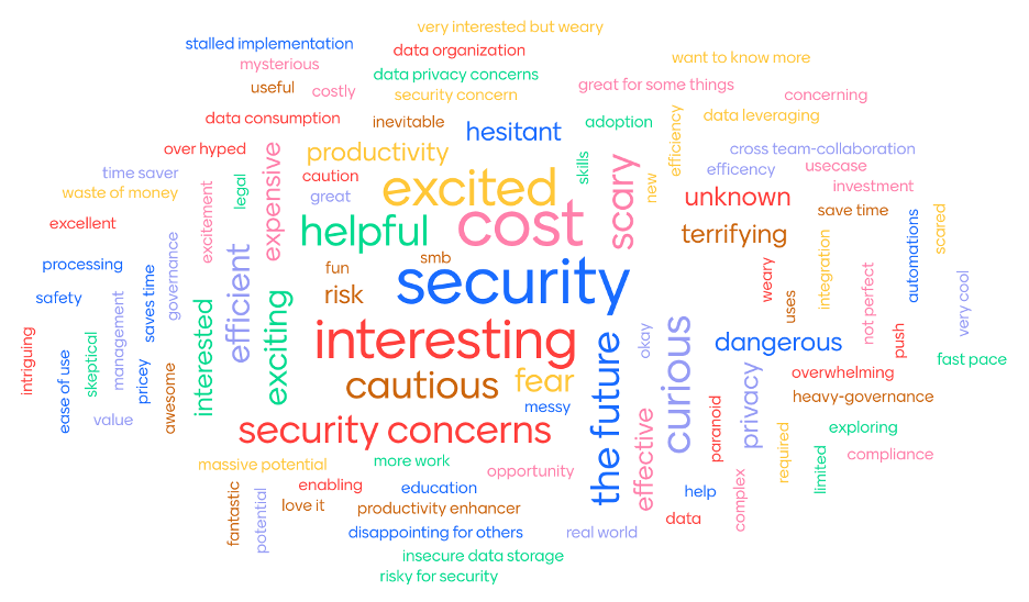 Synozur Research, May 2024