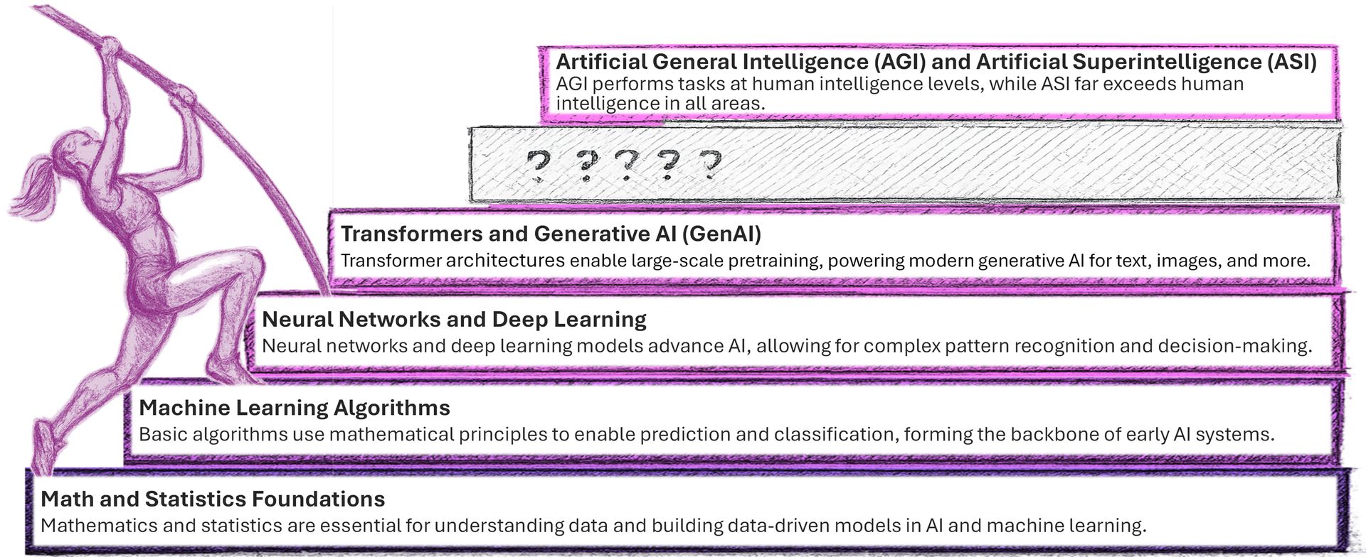 © 2025 Andrew Borg + OpenAI Sora 1.0 + ChatGPT-